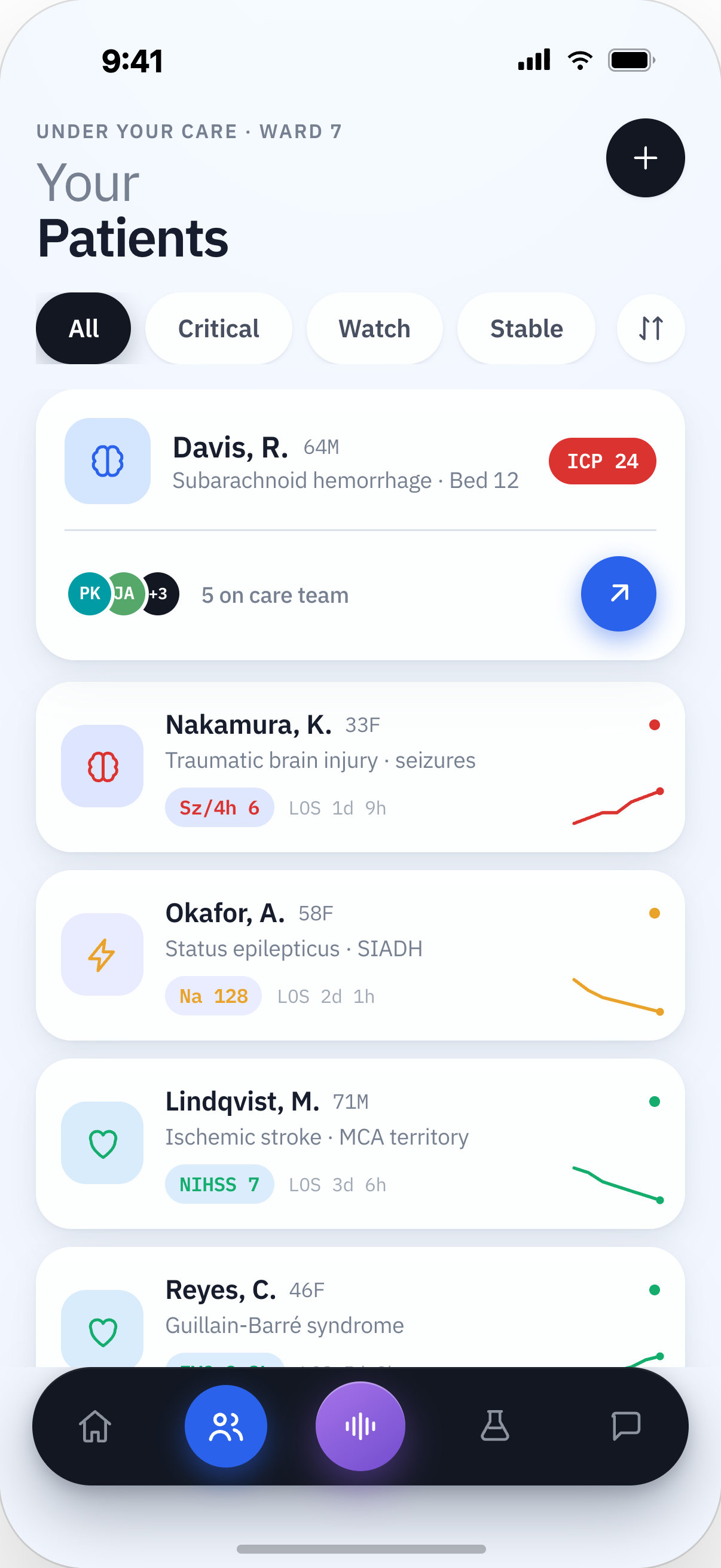 Patient roster